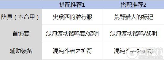 全职业团武搭配攻略！！！过渡不迷路！
