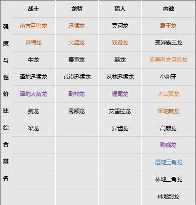 侏罗纪军团游戏龙宠梯度排行榜