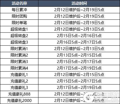 2月12日更新内容预告