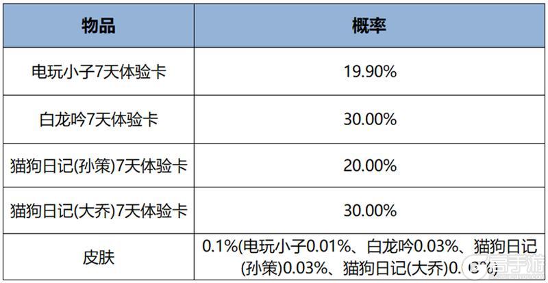 《王者荣耀》戈娅新皮肤免费送，更多源梦内容敬请期待
