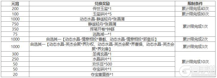 【官方活动】元宵祈愿胡金定返场 炎焚万军*刘辟夺宝上新