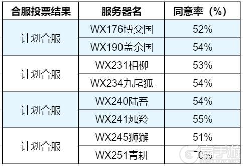 《妄想山海》【合服公告】2025年最新批次合服结果公示