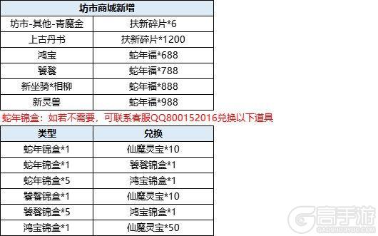 2月12日更新内容预告