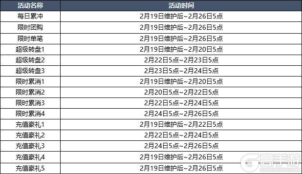 2月19日更新内容预告