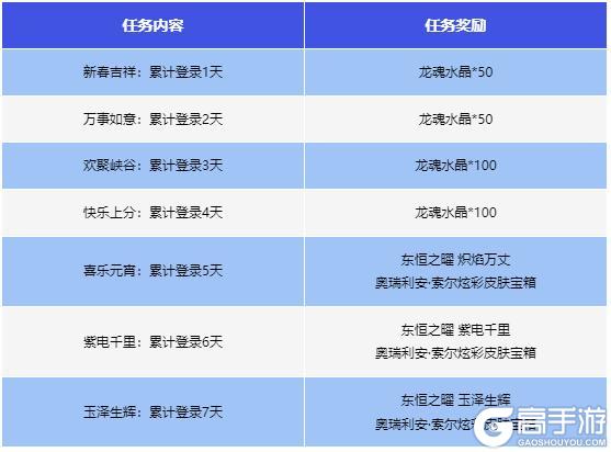 火力全开打击感拉满！未来黑客源计划：匿影 图奇入侵峡谷~