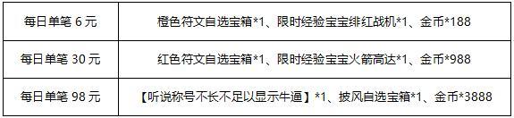 《冒险王3OL》《线下活动》展望新年 温暖前行