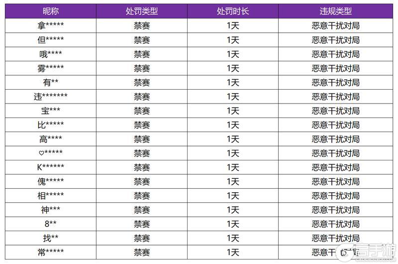 《王者荣耀》2月12日恶意干扰对局专项打击公告