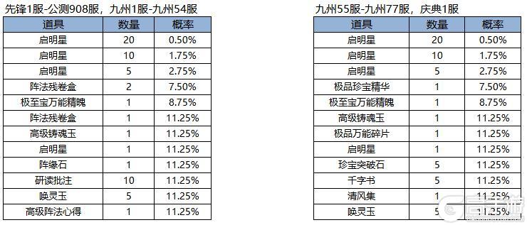 《凌云诺》摘星揽月·神机百炼