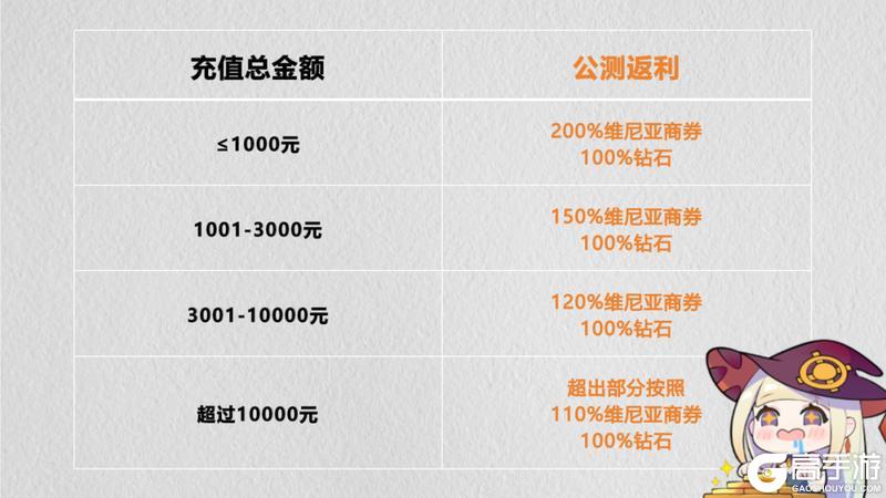 付费返利可充值即将截止！“预体验”开启，快人一步部署策略！