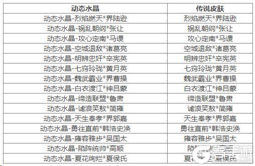 《三国杀OL互通版》元宵祈愿胡金定返场 刘辟夺宝上新