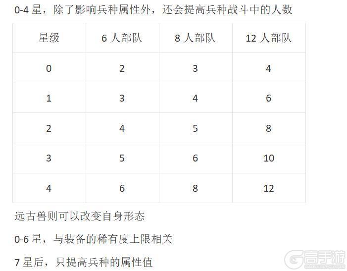狩猎吧原始人兵种克制关系&兵种星级作用介绍！