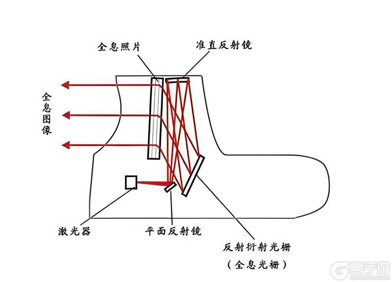 军事科普丨瞄准即真理！解码现代战场中的光学“外挂”