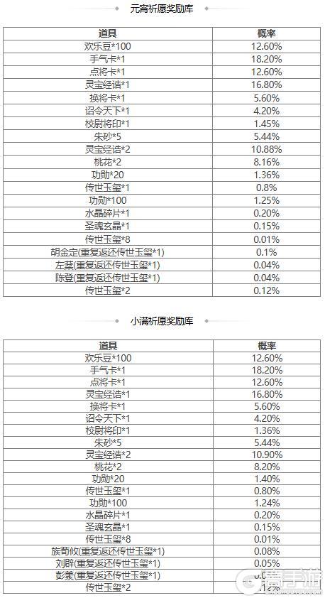 【官方活动】元宵祈愿胡金定返场 炎焚万军*刘辟夺宝上新
