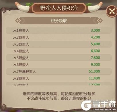 侏罗纪军团最新版野蛮人入侵玩法介绍&技巧攻略！