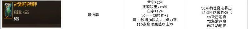 “跨界石”别乱用！新版本毕业防具有变化