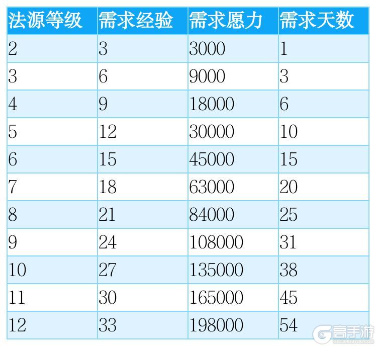 想不想修真愿力使用与神通体系深度解析
