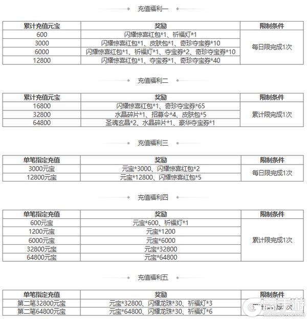 【官方活动】限定武将薛灵芸上新 限时双倍重置 闪赵云重磅来袭