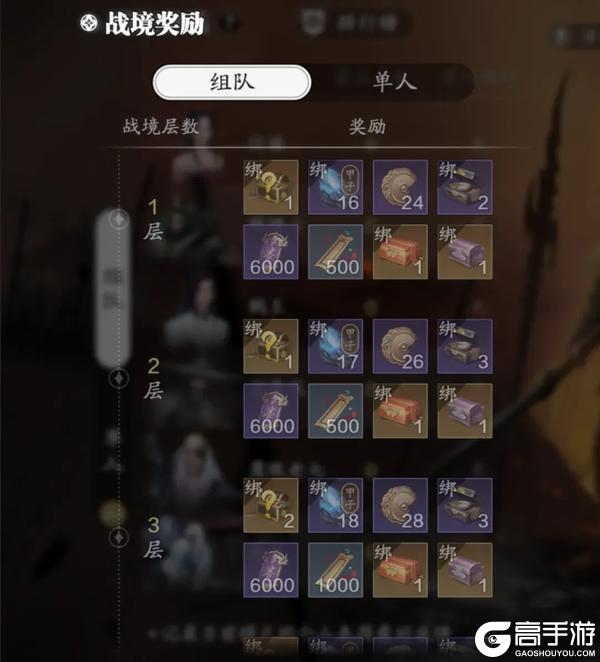 少侠，你开过boss盲盒吗？
