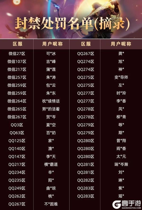 【大羿行动】1月外挂打击阶段性公示