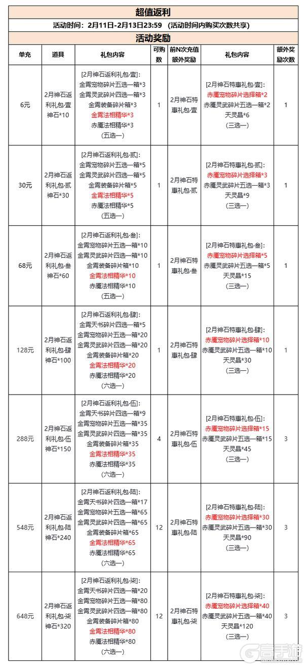 神石豪礼 | 获得金霄天书、宠物、灵武的机会来啦！