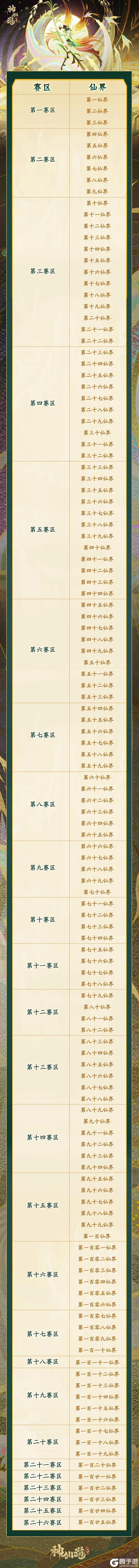 全新赛季 | 《神仙道3》S10赛季赛区划分全新来袭！