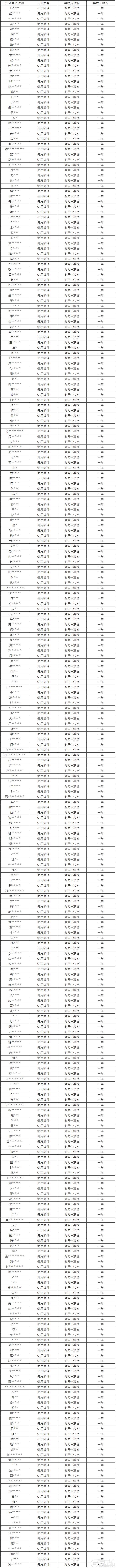 2月14日外挂打击专项公告