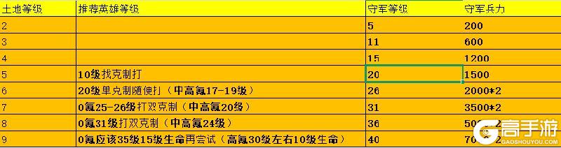 荒野国度保姆级萌新开荒攻略