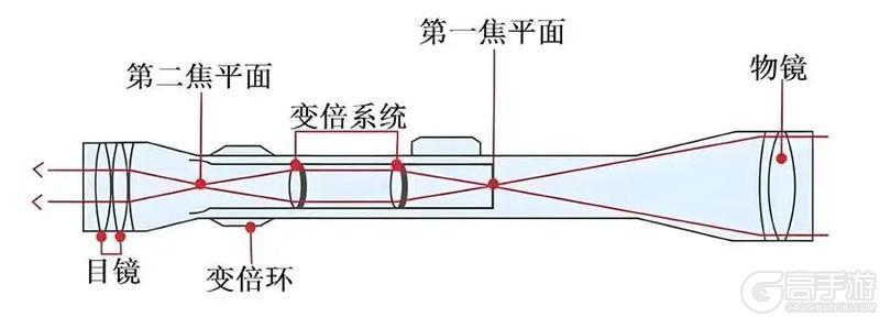 军事科普丨倍镜——战场望远镜？不，这是现代枪械的“光学奇迹”