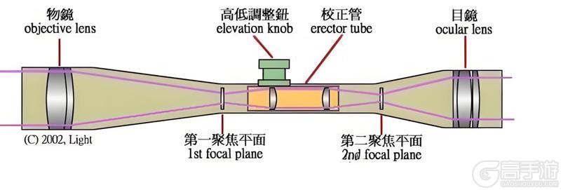军事科普丨瞄准即真理！解码现代战场中的光学“外挂”