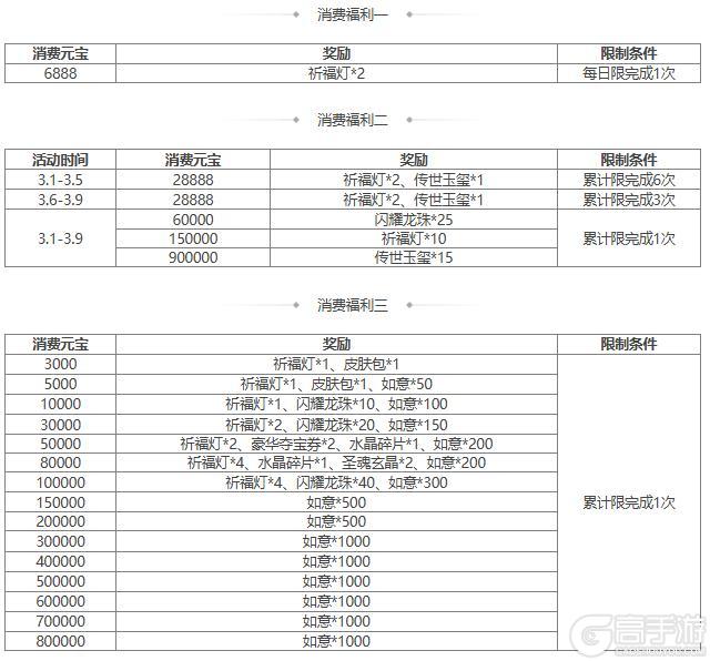 【官方活动】限定武将薛灵芸上新 限时双倍重置 闪赵云重磅来袭