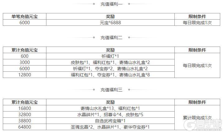 《三国杀OL互通版》元宵祈愿胡金定返场 刘辟夺宝上新
