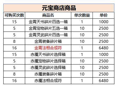 神石豪礼 | 获得金霄天书、宠物、灵武的机会来啦！