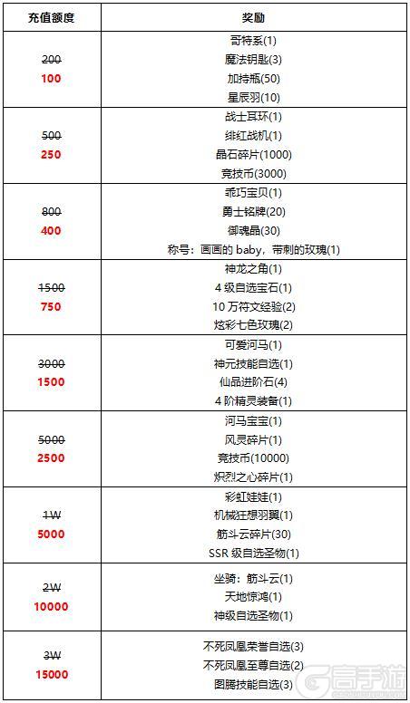 《冒险王3OL》《线下活动》爱的盛宴：大婚庆典线下豪礼5折起
