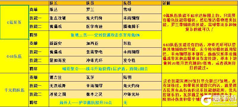 荒野国度保姆级萌新开荒攻略
