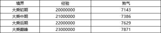 2月12日更新内容预告