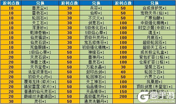 《魔与道》天宫归墟收益调整,隐阁宝库兑换上新