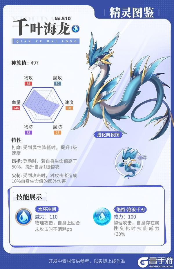 《西普大陆》精灵百科|千叶海龙&哈维奇&爱琴鸟