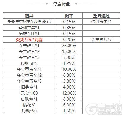 《三国杀OL互通版》元宵祈愿胡金定返场 刘辟夺宝上新