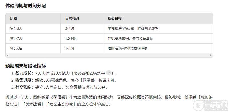 【内含福利】你比Deepseek更懂花语卷？点击看AI如何玩转花语卷！