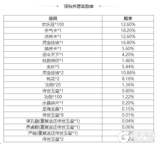 《三国杀OL互通版》谋孔融祈愿返场 占星秘宝 郝昭夺宝上新