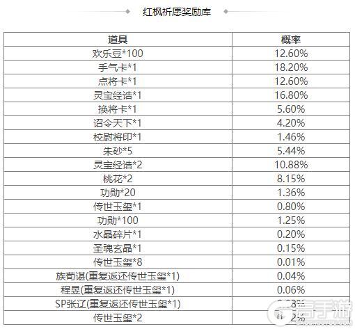 《三国杀OL互通版》谋孔融祈愿返场 占星秘宝 郝昭夺宝上新