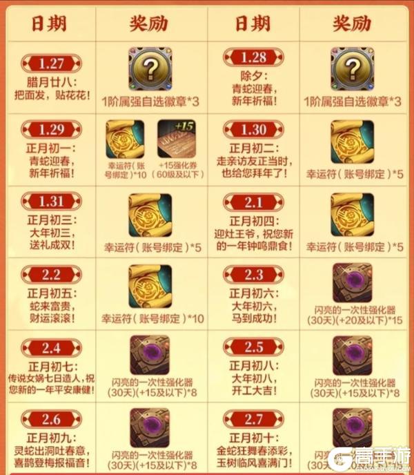 你的金币都花在哪里了——金币该怎么花提升最大？