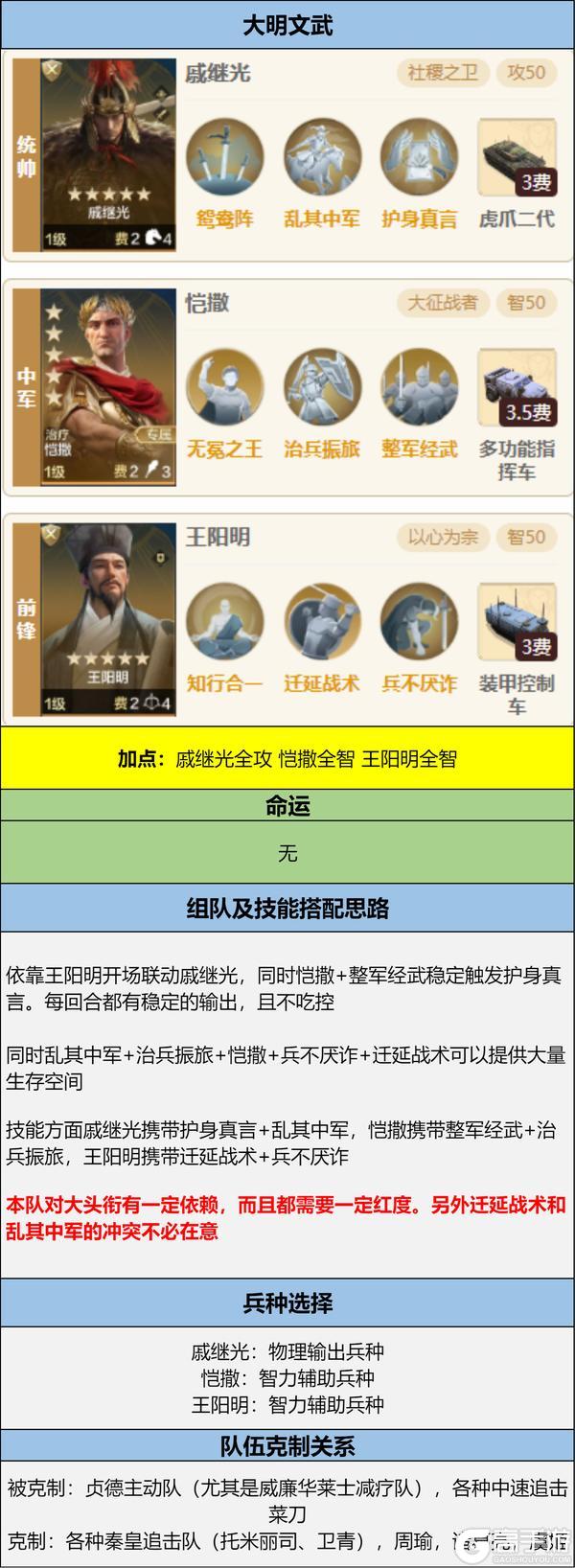 博览会丨有能大贤卡包评测，攻击系的强力辅助王阳明登场！