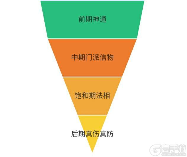 想不想修真愿力使用与神通体系深度解析