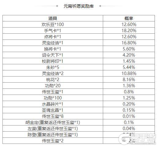 《三国杀OL互通版》元宵祈愿胡金定返场 刘辟夺宝上新