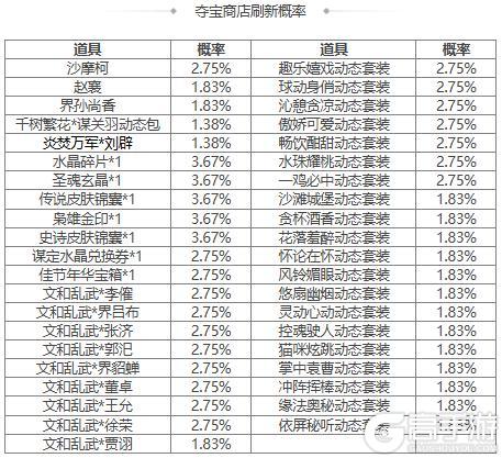 【官方活动】元宵祈愿胡金定返场 炎焚万军*刘辟夺宝上新
