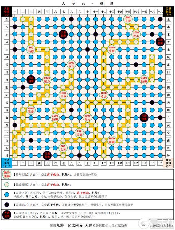 想不想修真从三转劫丹到混元凝练的修炼秘籍