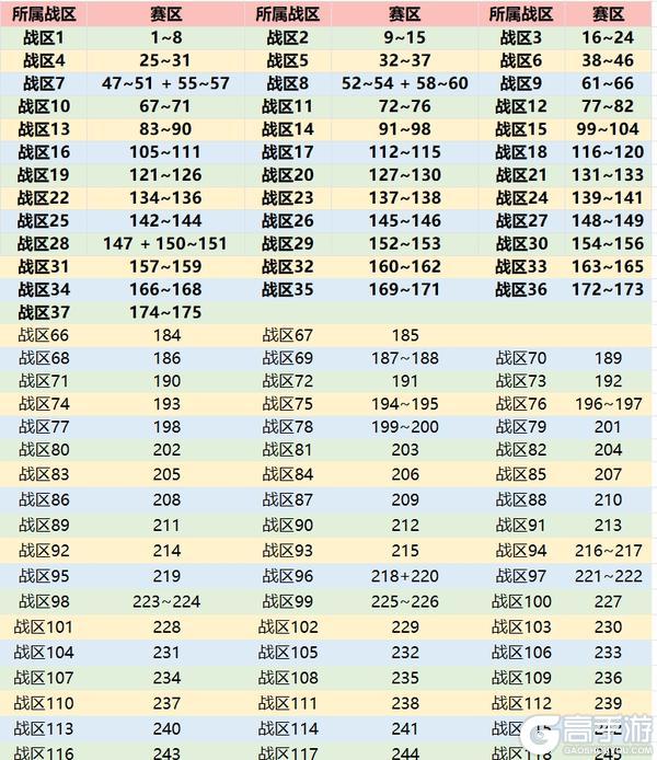 《佣兵小镇》2月27日维护公告