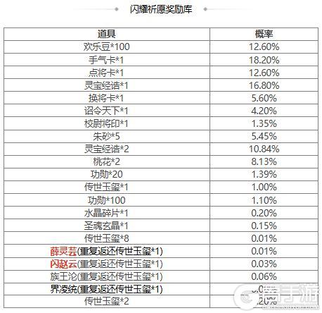 【官方活动】限定武将薛灵芸上新 限时双倍重置 闪赵云重磅来袭