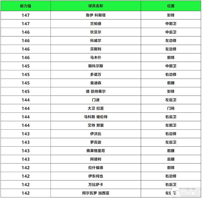 更新爆料丨全新活动雷霆万钧开启，25年度最佳荣誉提名球员登场！